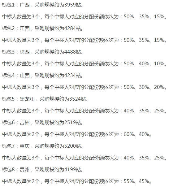 中國(guó)移動(dòng)啟動(dòng)NB-IoT無線主設(shè)備集采 宏基站需求量達(dá)14萬