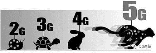 5G除了快，多出的“1G”還有這4點(diǎn)優(yōu)勢(shì)