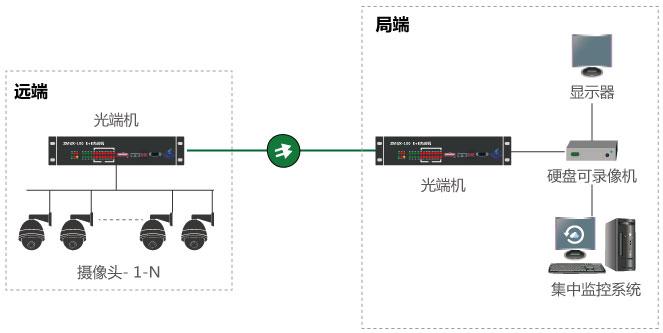 什么是視頻光端機，如何使用？